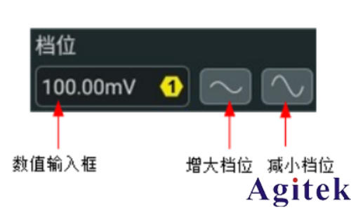 普源示波器DHO1000調整垂直檔位(圖2)