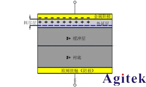 同惠TH300E助力肖特基二極管C-V特性精準測試(圖1)