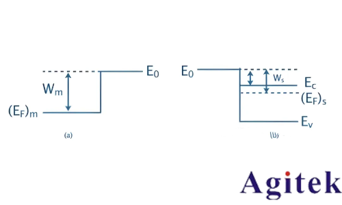 同惠TH300E助力肖特基二極管C-V特性精準測試(圖2)
