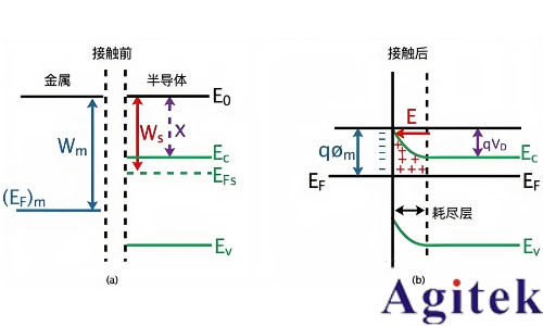 同惠TH300E助力肖特基二極管C-V特性精準測試(圖3)