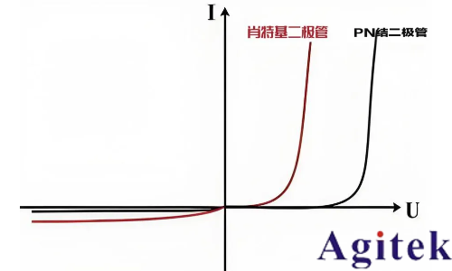 同惠TH300E助力肖特基二極管C-V特性精準測試(圖5)