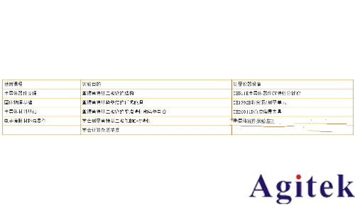 同惠TH300E助力肖特基二極管C-V特性精準測試(圖9)