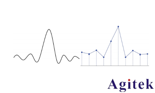 普源示波器DHO800采樣方式(圖2)