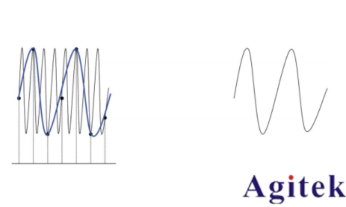 普源示波器DHO800采樣方式(圖3)