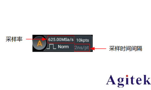 普源示波器DHO800采樣方式(圖1)