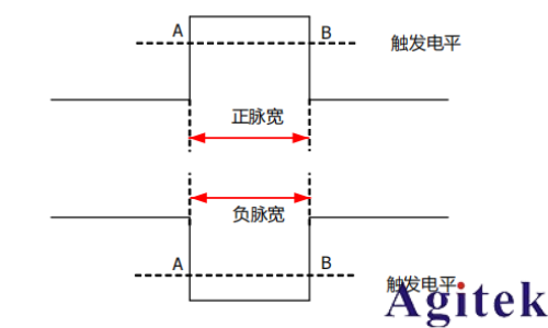普源示波器DHO800脈寬觸發與邊沿觸發