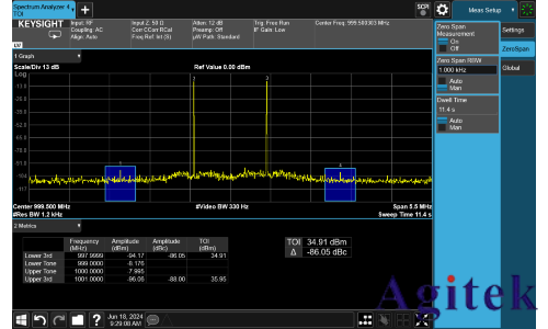 如何優化頻譜儀設置 進行TOI測量(圖7)