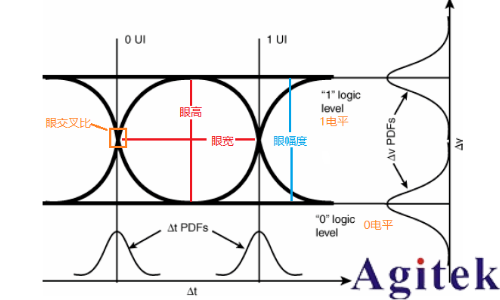 示波器眼圖:原理、分析與應用(圖5)