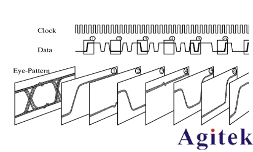 示波器眼圖:原理、分析與應用(圖6)