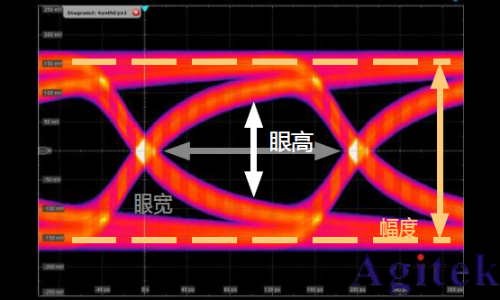 示波器眼圖:原理、分析與應用(圖2)