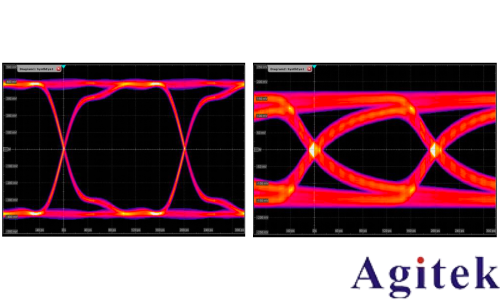 示波器眼圖:原理、分析與應用(圖1)
