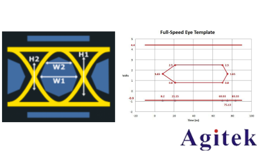 示波器眼圖:原理、分析與應用(圖3)