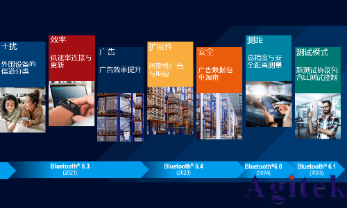 藍牙的測試方式(圖5)