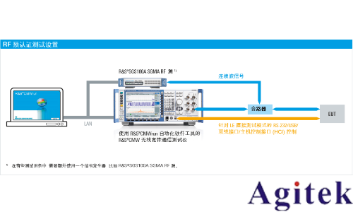 藍牙的測試方式(圖11)