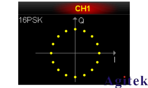普源DG5000 系列信號發生器IQ 映射