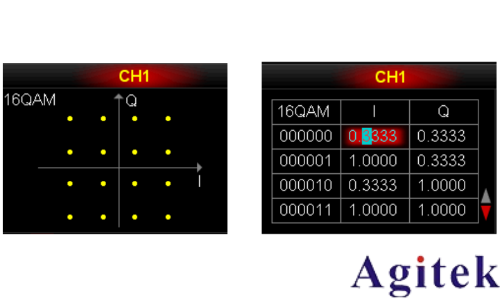 普源DG5000 系列信號發生器IQ 映射(圖3) 普源DG5000 系列信號發生器IQ 映射(圖3)