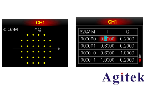 普源DG5000 系列信號發生器IQ 映射(圖4) 普源DG5000 系列信號發生器IQ 映射(圖4)