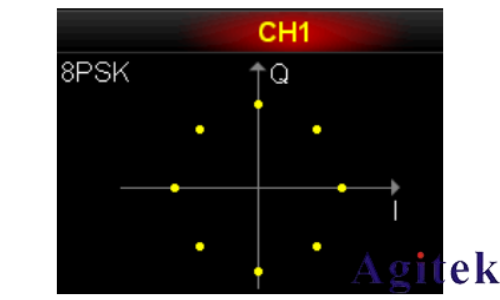 普源DG5000 系列信號發生器IQ 映射(圖9) 普源DG5000 系列信號發生器IQ 映射(圖9)