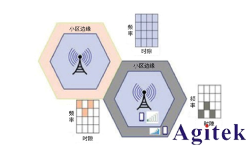 使用實時頻譜分析儀應對外場射頻與微波干擾的挑戰   (圖1)