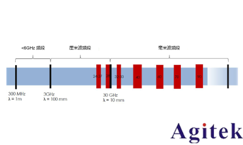 使用實時頻譜分析儀應對外場射頻與微波干擾的挑戰   (圖2)