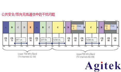 使用實時頻譜分析儀應對外場射頻與微波干擾的挑戰   (圖3)