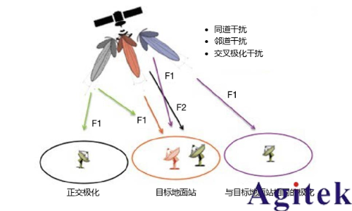 使用實時頻譜分析儀應對外場射頻與微波干擾的挑戰   (圖4)