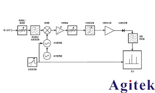 使用實時頻譜分析儀應對外場射頻與微波干擾的挑戰   (圖5)