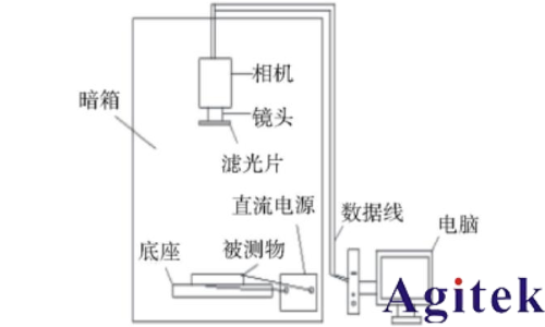 吉時(shí)利數(shù)字源表在電致發(fā)光技術(shù)中的應(yīng)用(圖1)