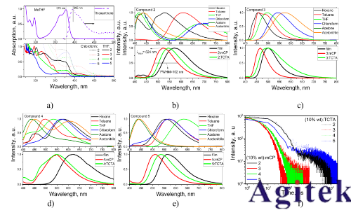 吉時(shí)利數(shù)字源表在電致發(fā)光技術(shù)中的應(yīng)用(圖8)