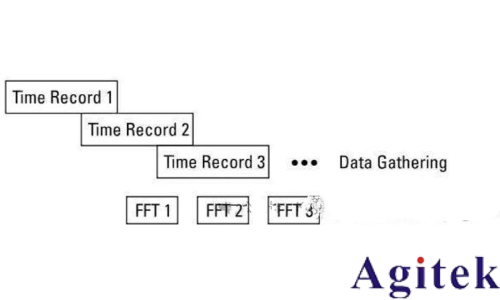 什么是實時頻譜儀（RTSA）？(圖11)