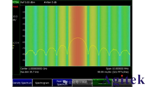 什么是實時頻譜儀（RTSA）？(圖13)