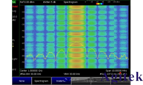 什么是實時頻譜儀（RTSA）？(圖12)