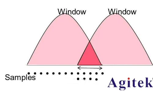 什么是實時頻譜儀（RTSA）？(圖19)