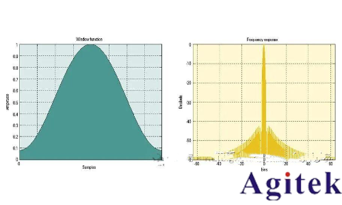 什么是實時頻譜儀（RTSA）？(圖18)