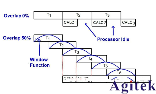 什么是實時頻譜儀（RTSA）？(圖20)