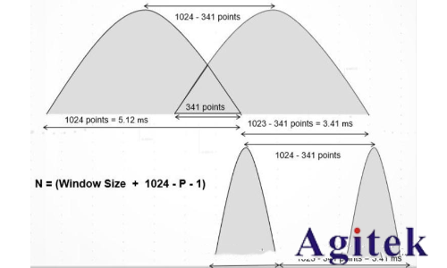 什么是實時頻譜儀（RTSA）？(圖21)