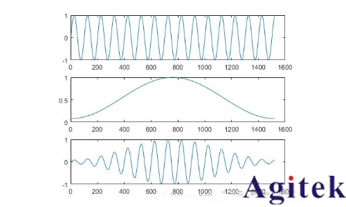 什么是實時頻譜儀（RTSA）？(圖22)