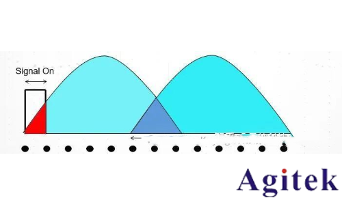 什么是實時頻譜儀（RTSA）？(圖24)