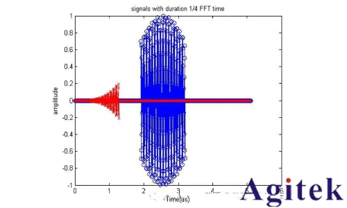 什么是實時頻譜儀（RTSA）？(圖25)