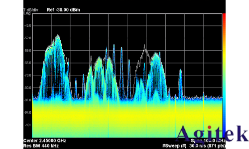 是德頻譜儀在無線應(yīng)用中進(jìn)行實(shí)時測量(圖2)