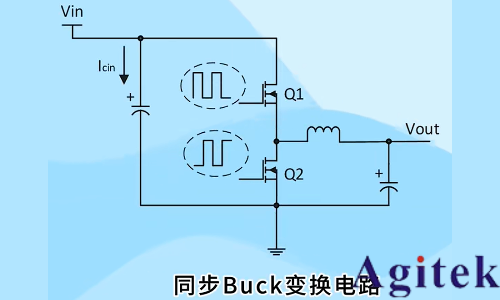 羅德與施瓦茨示波器A-B-R觸發(fā)在開關(guān)電源死區(qū)時間測試中的應(yīng)用(圖1)