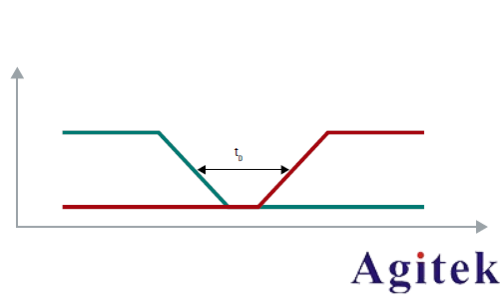羅德與施瓦茨示波器A-B-R觸發(fā)在開關(guān)電源死區(qū)時間測試中的應(yīng)用(圖7)