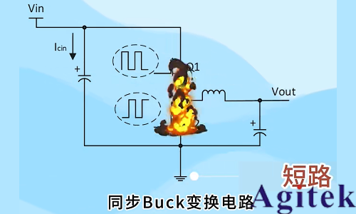 羅德與施瓦茨示波器A-B-R觸發(fā)在開關(guān)電源死區(qū)時間測試中的應(yīng)用(圖2)