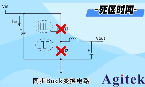 羅德與施瓦茨示波器A-B-R觸發(fā)在開關(guān)電源死區(qū)時間測試中的應(yīng)用(圖3)