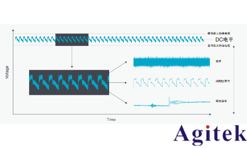 泰克示波器4、5和6系列MSO低噪聲紋波探頭測量入門(圖1)