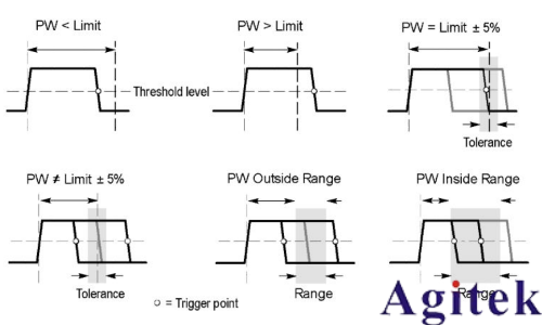 泰克示波器MDO32、MDO34觸發模式 