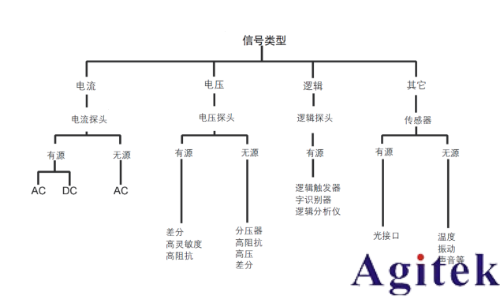 泰克示波器解決嵌入式系統(tǒng)信號調(diào)試的五個階段難題(圖1)