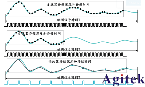 泰克示波器解決嵌入式系統(tǒng)信號調(diào)試的五個階段難題(圖6)