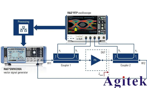 羅德與施瓦茨RTP示波器的新型寬帶調制負載牽引解決方案(圖1)