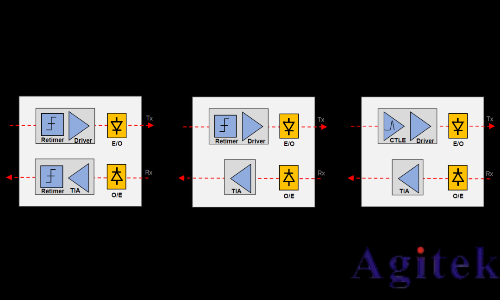 是德示波器N1092x系列LPO測試(圖2)